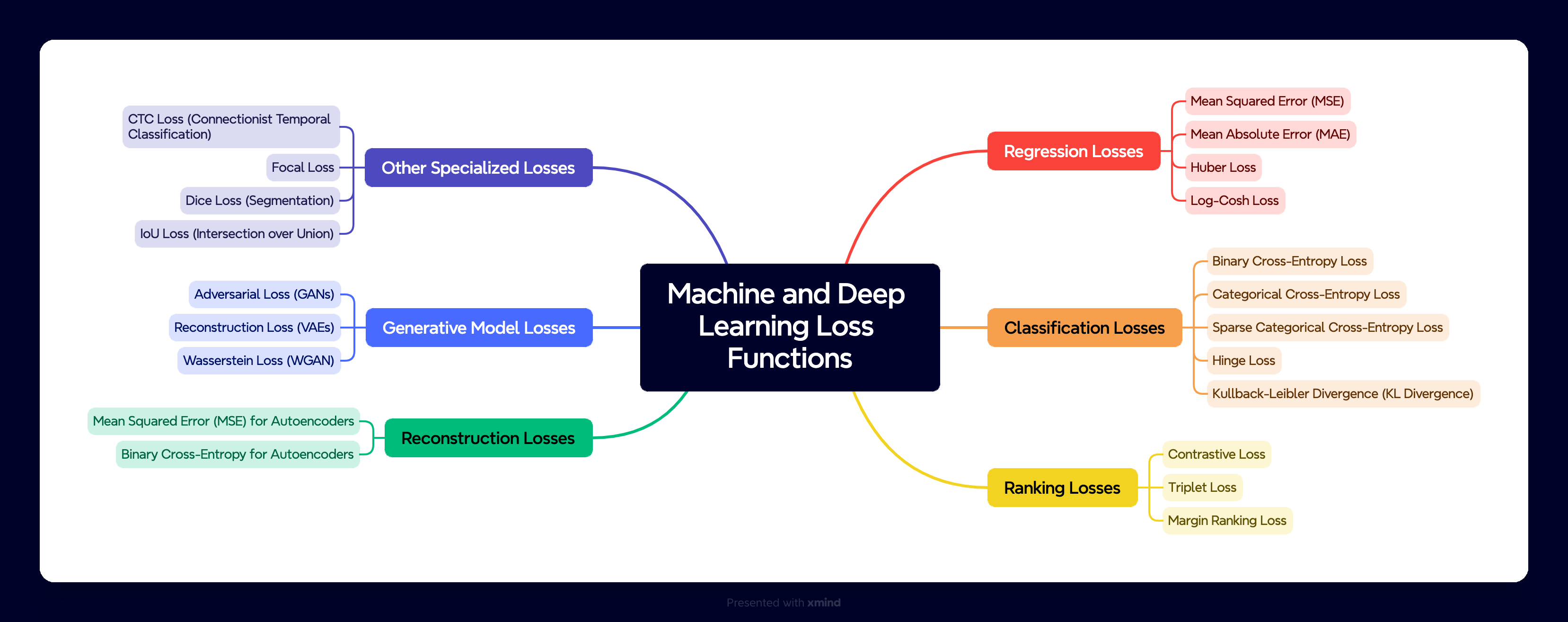 Loss Function in Machine Learning