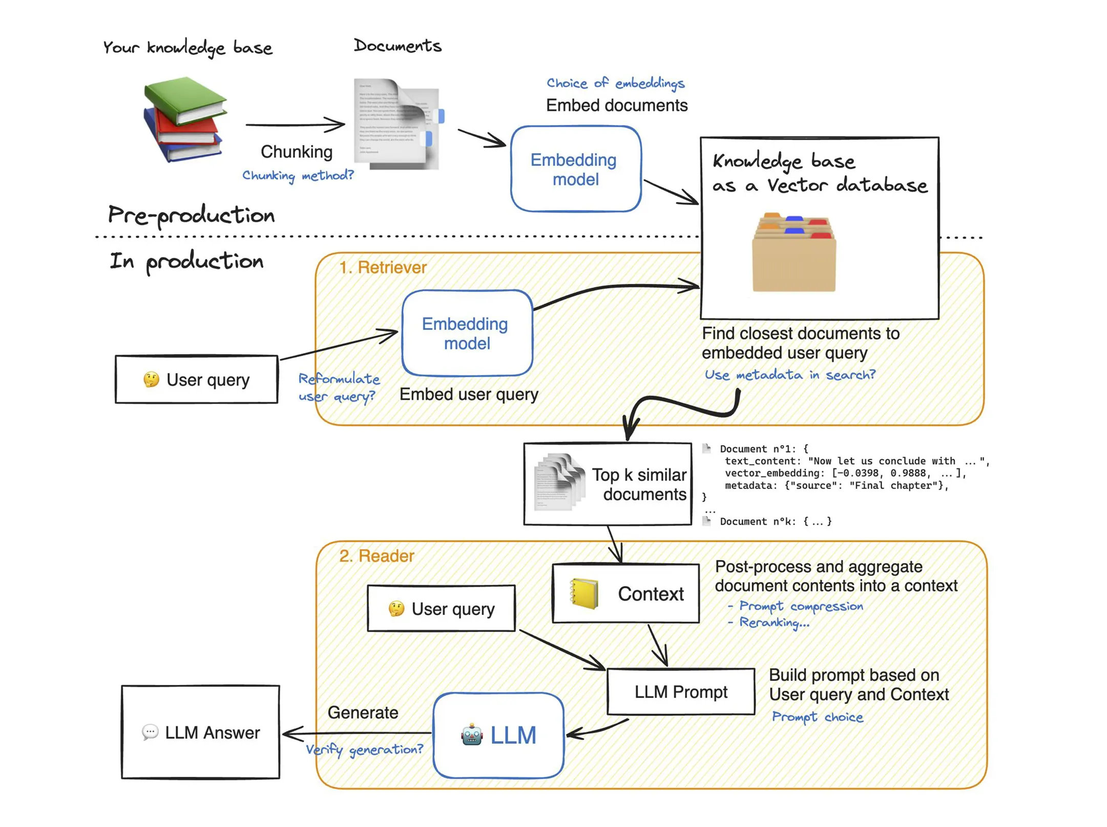 RAG: Lessons Learned from a Year of Experimentation