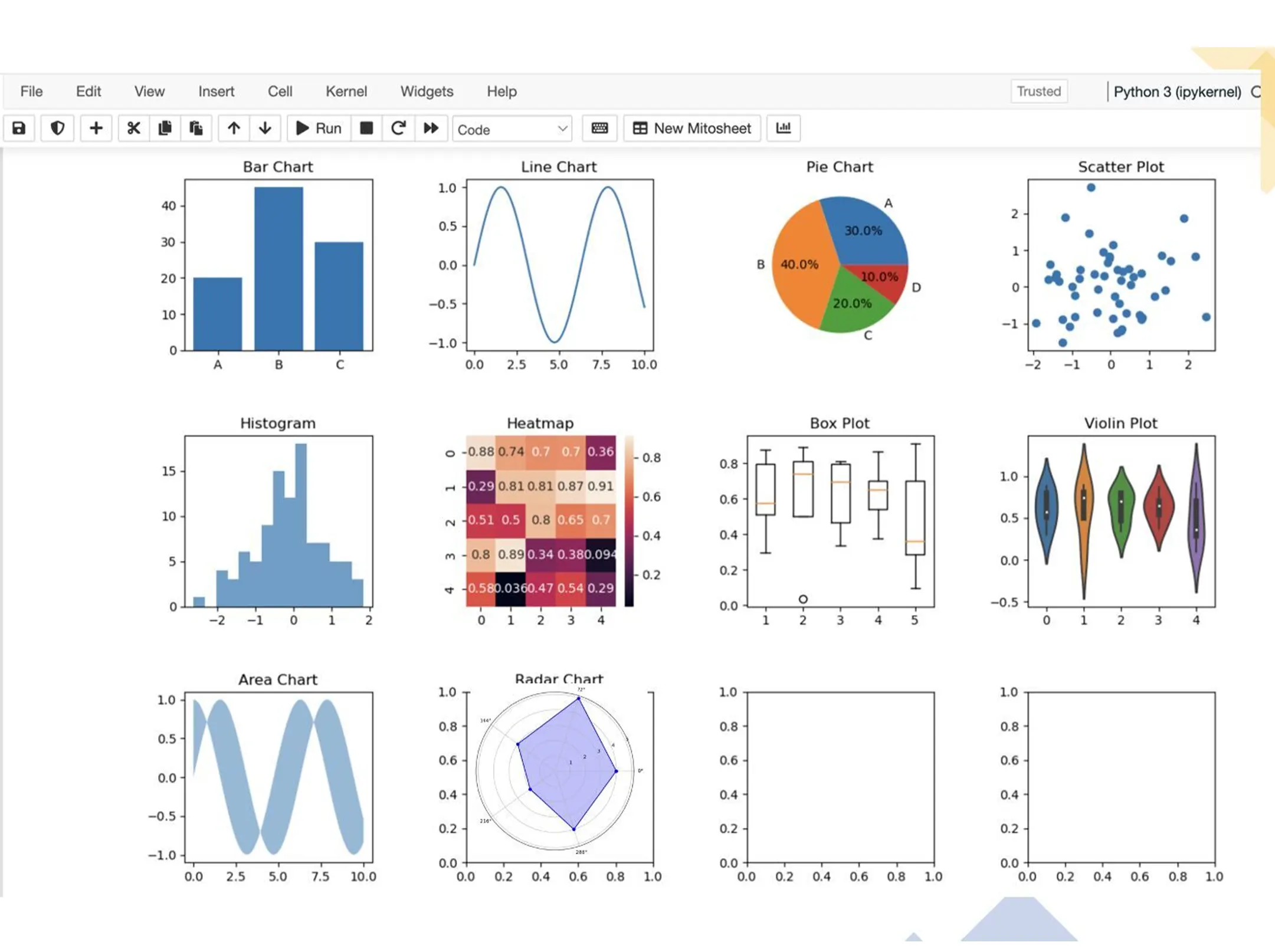 Master Data Visualization: Top 10 Essential Charts
