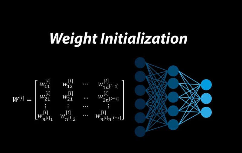 𝗪𝗲𝗶𝗴𝗵𝘁 𝗜𝗻𝗶𝘁𝗶𝗮𝗹𝗶𝘇𝗮𝘁𝗶𝗼𝗻 in Deep Learning: